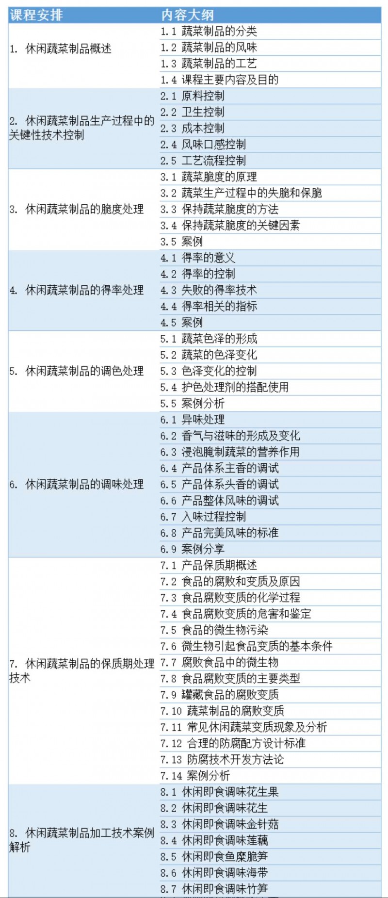 课程更新表