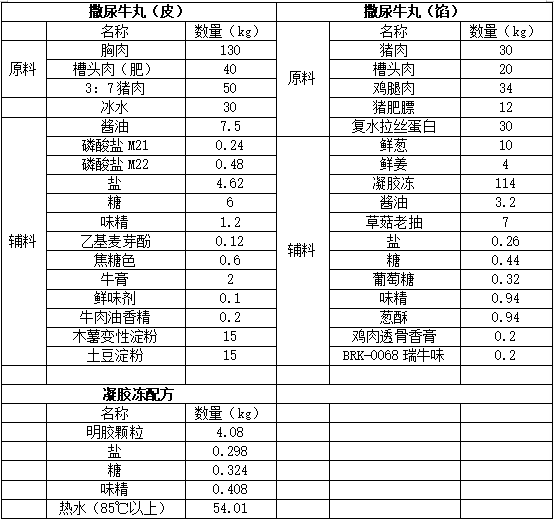 撒尿牛丸配方